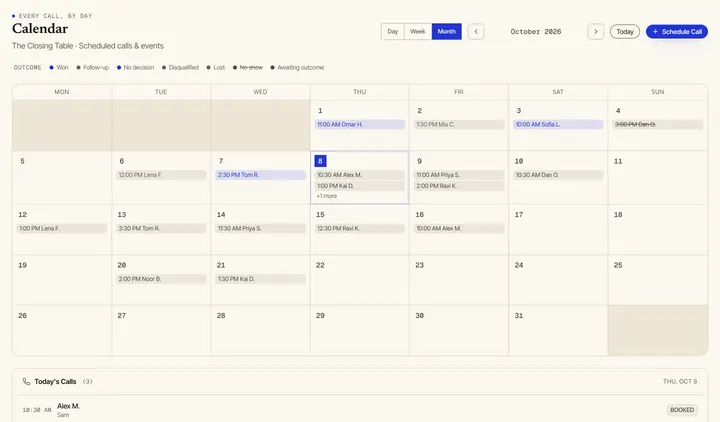 The team calendar for October: booked, showed and no-show calls by closer, with today's three calls and the status of each. Sample data.