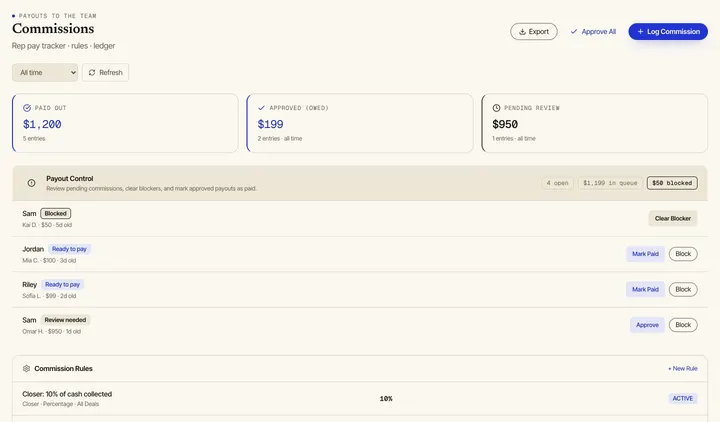 The commissions ledger: paid out, approved and pending totals, a payout control list of commissions ready to pay, blocked or awaiting review, and the commission rules. Sample data.