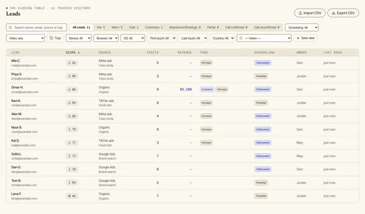 The leads table: sample leads with intent score, scheduling status, source and owner, with search and tag filters above. Sample data.